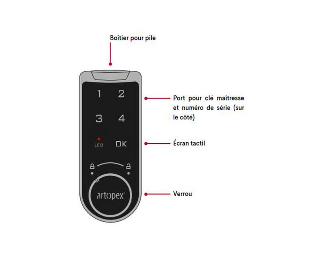 Artopex – Take Off – 3A1-2 1